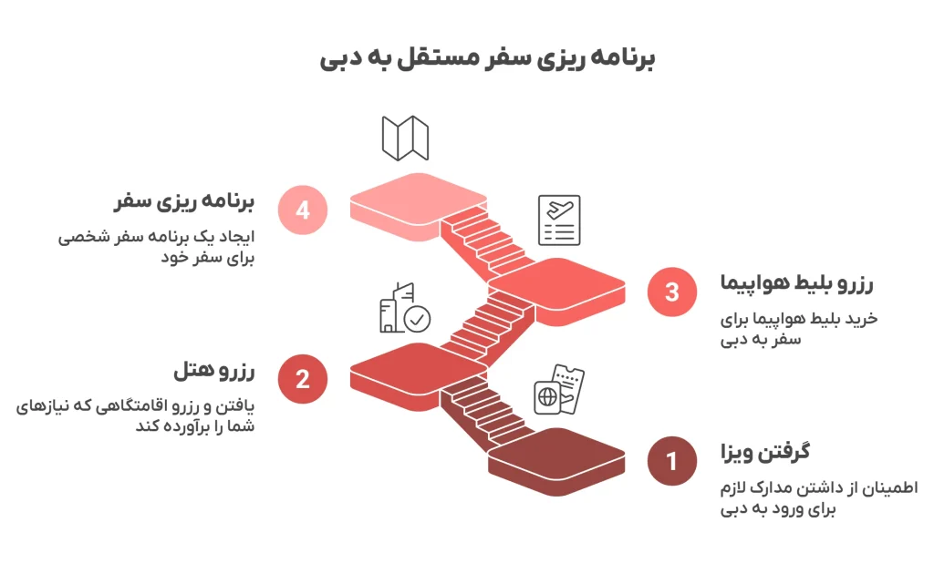 برنامه ریزی سفر مستقل به دبی