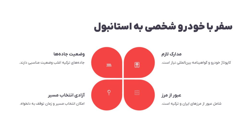 سفر با خودرو شخصی به استانبول