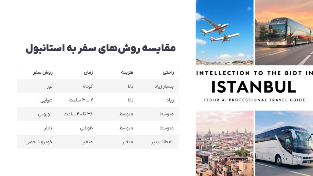 مقایسه روش‌های سفر به استانبول