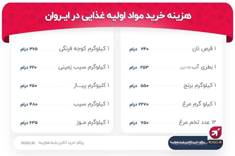 هزینه مواد غذایی در ایروان