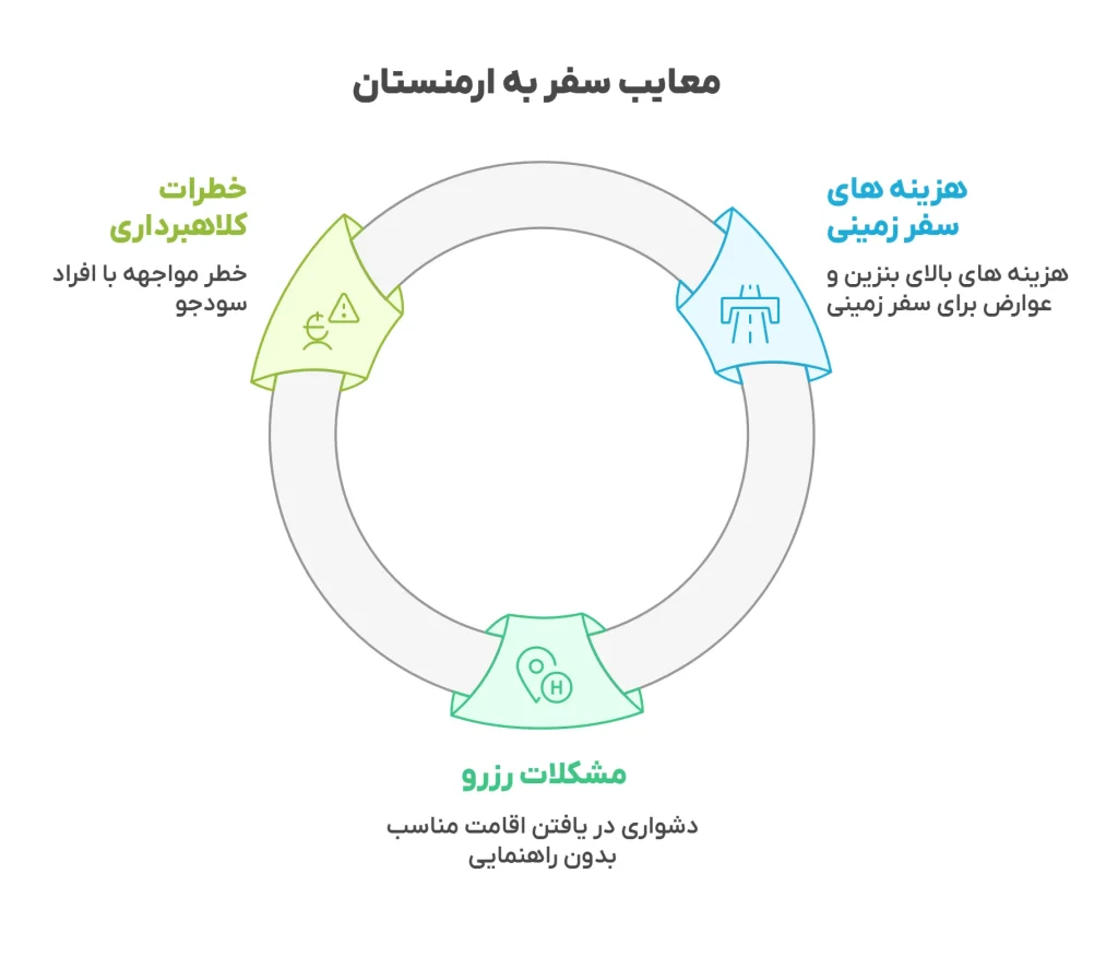معایب سفر به ارمنستان