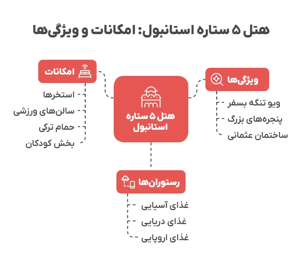 ویژگی هتل چراغان پالاس کمپینسکی استانبول