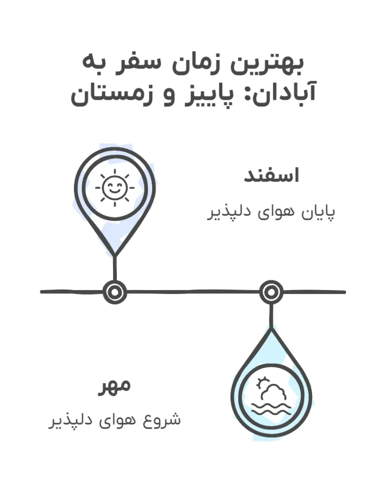 بهترین زمان سفر به آبادان