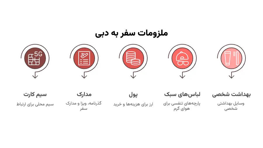 ملزومات سفر به دبی