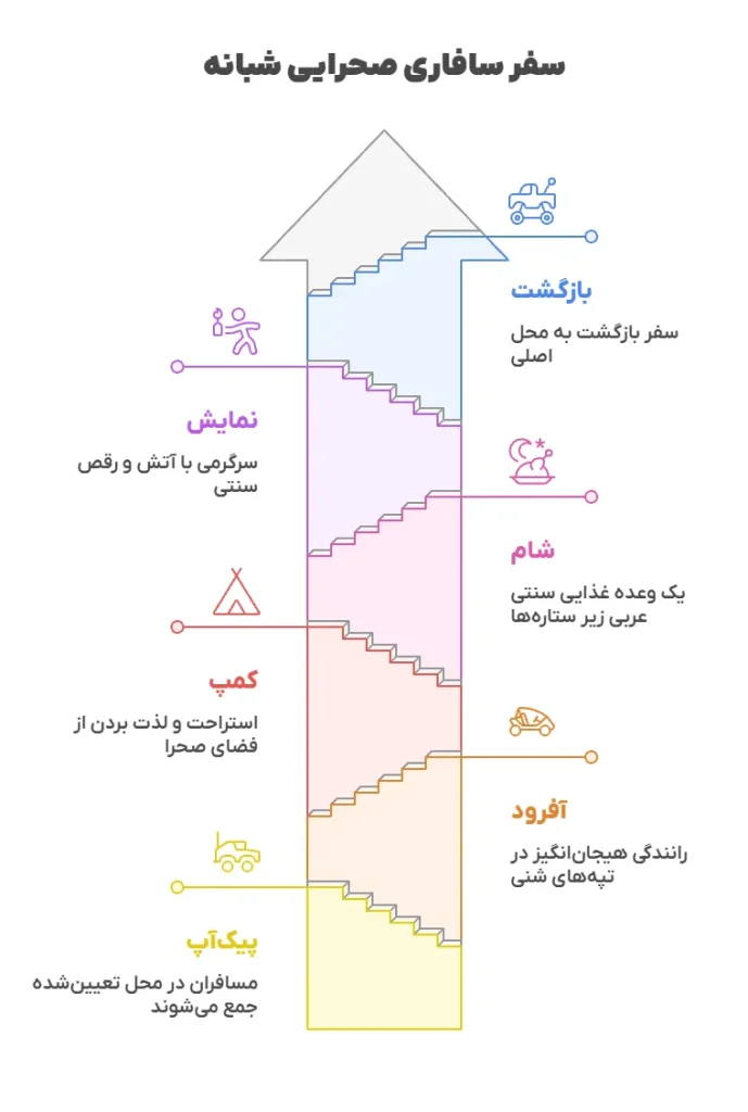 سافاری صحرای دبی شبانه
