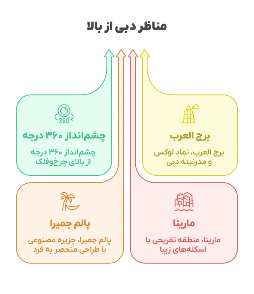 مناظر دبی از بالا