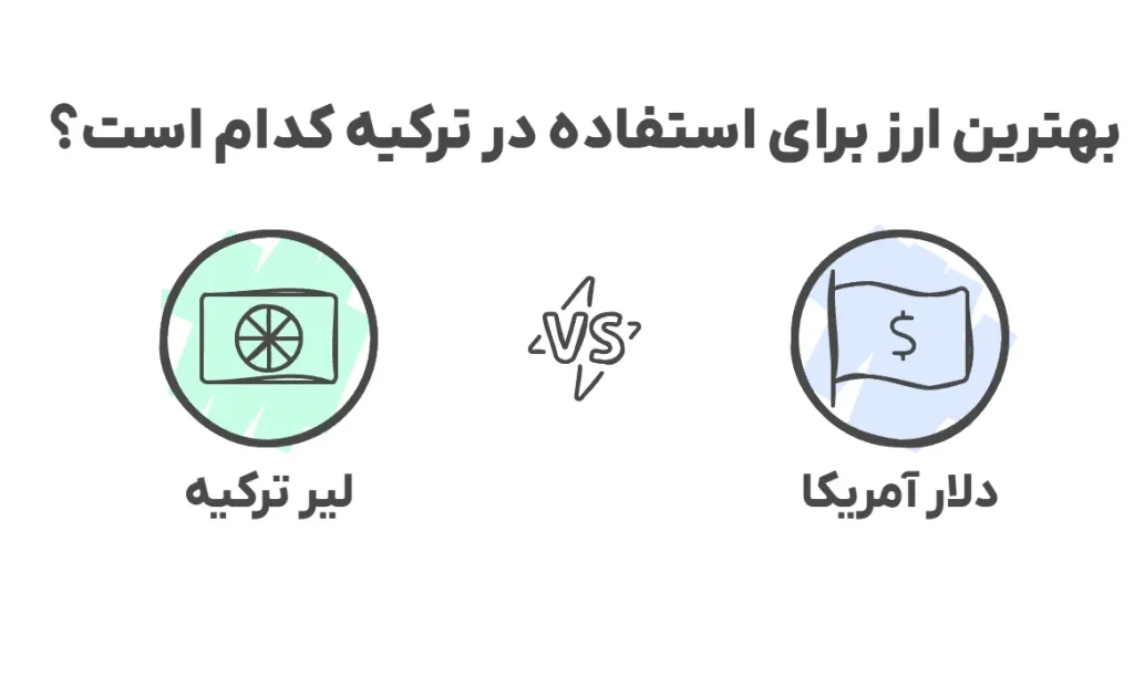 بهترین ارز برای استفاده در ترکیه کدام است؟