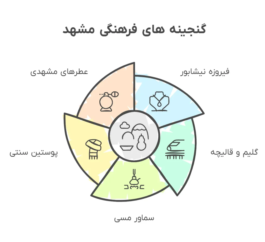 سوغاتی‌های صنایع دستی
