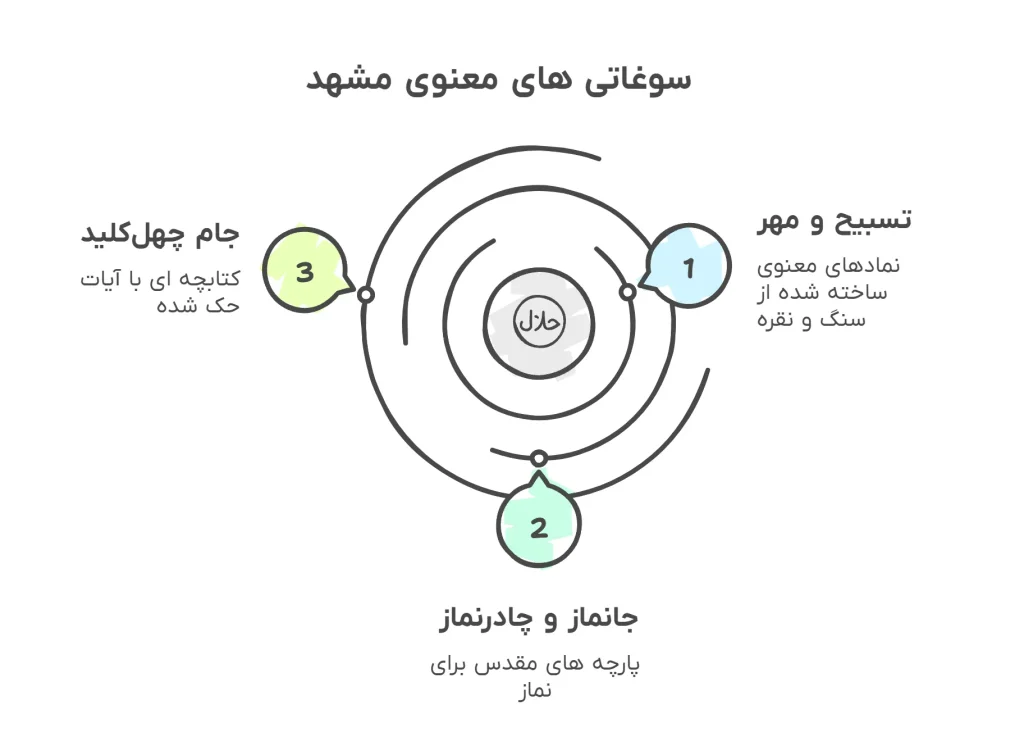سوغاتی‌های مذهبی و فرهنگی