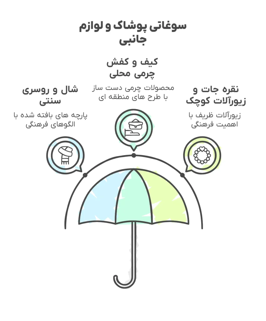 پوشاک و لوازم جانبی